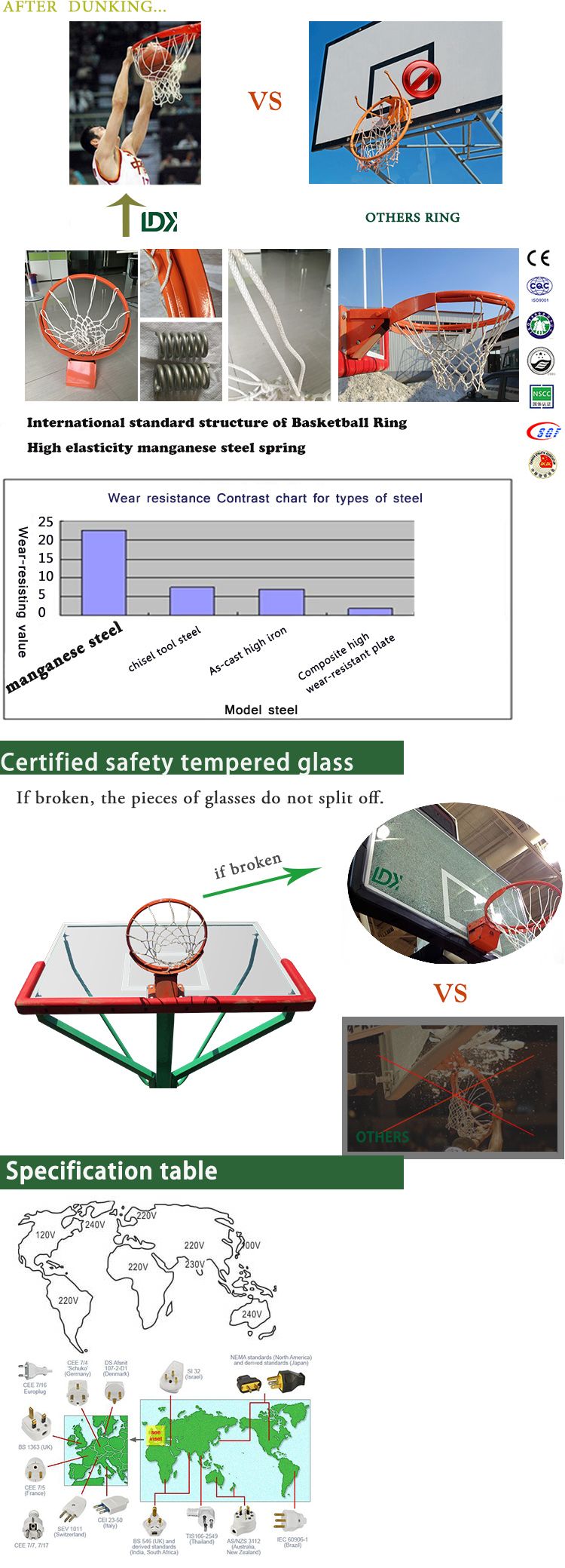 2high Quality Tempered Glass Basketball Board Outdoor Basketballl Hoop with High Grade Padding