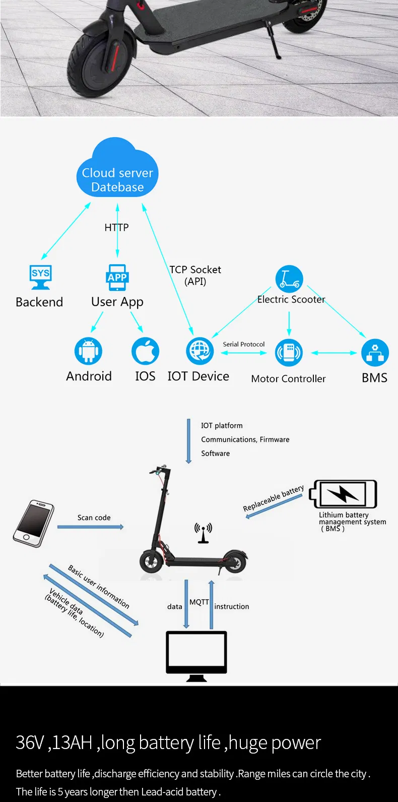 China Wholesale 1: 1 Xiaomi M365 PRO Electric Scooters Adult Original E-Scooter Electric Scooter