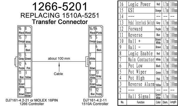 Curtis 1266A-5201 Electric DC Motor Speed Controller 36-48V 275A for 3.7kw Club Car Golf Car