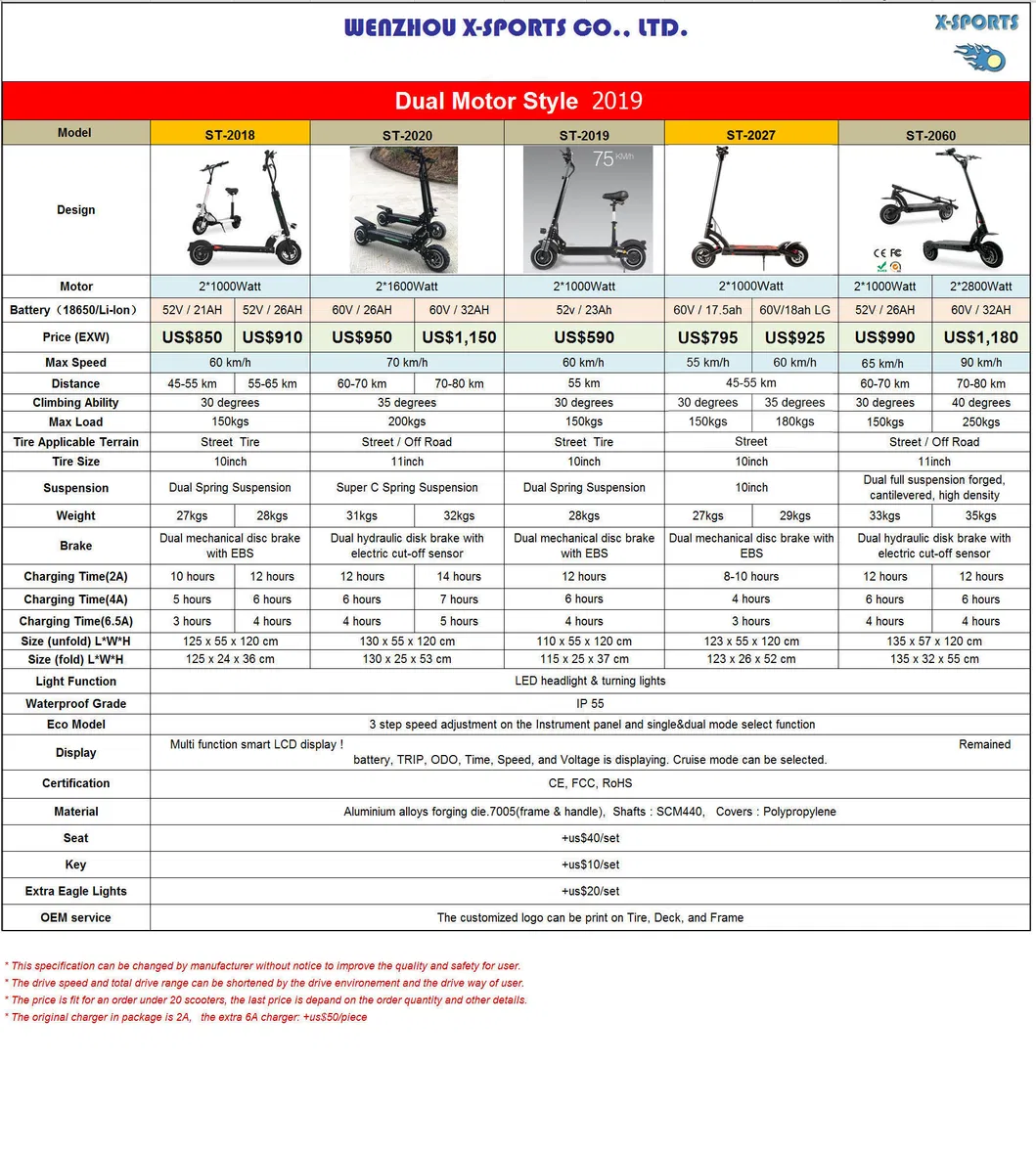 Electrical Electric Motor Scooter 1000W 2000W 3000W 5000W