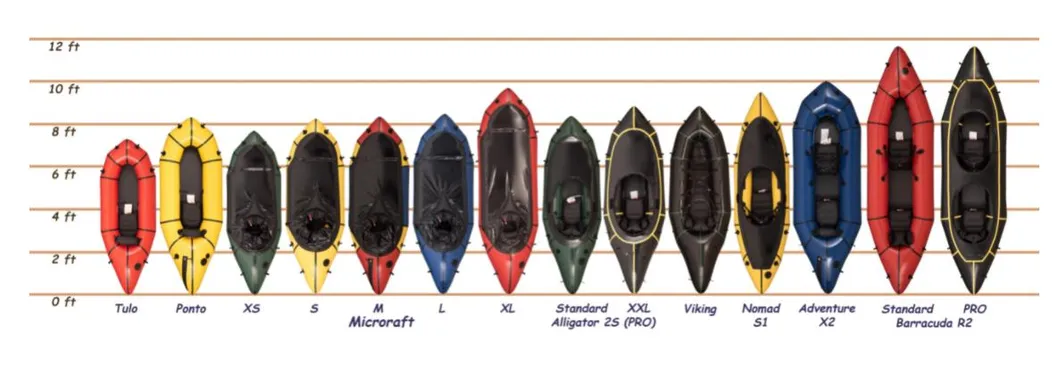 Funworld Ww Ultralight TPU 2-Person Folding Kayak, Rafting Boat Adventure Fot Rafting Fishing