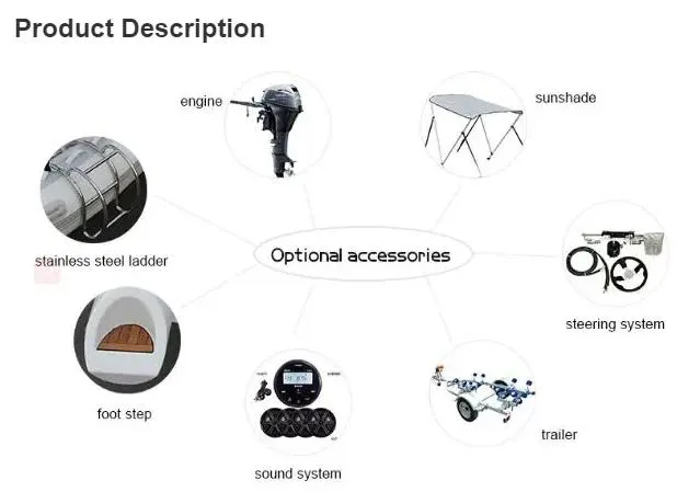 Lanchas Barco Catamaran Restaurante Bote Inflable Boat Yacht Fibreglass Boats 7 Personas Bonde Bateau Catoutchouc Rafting Gtp290