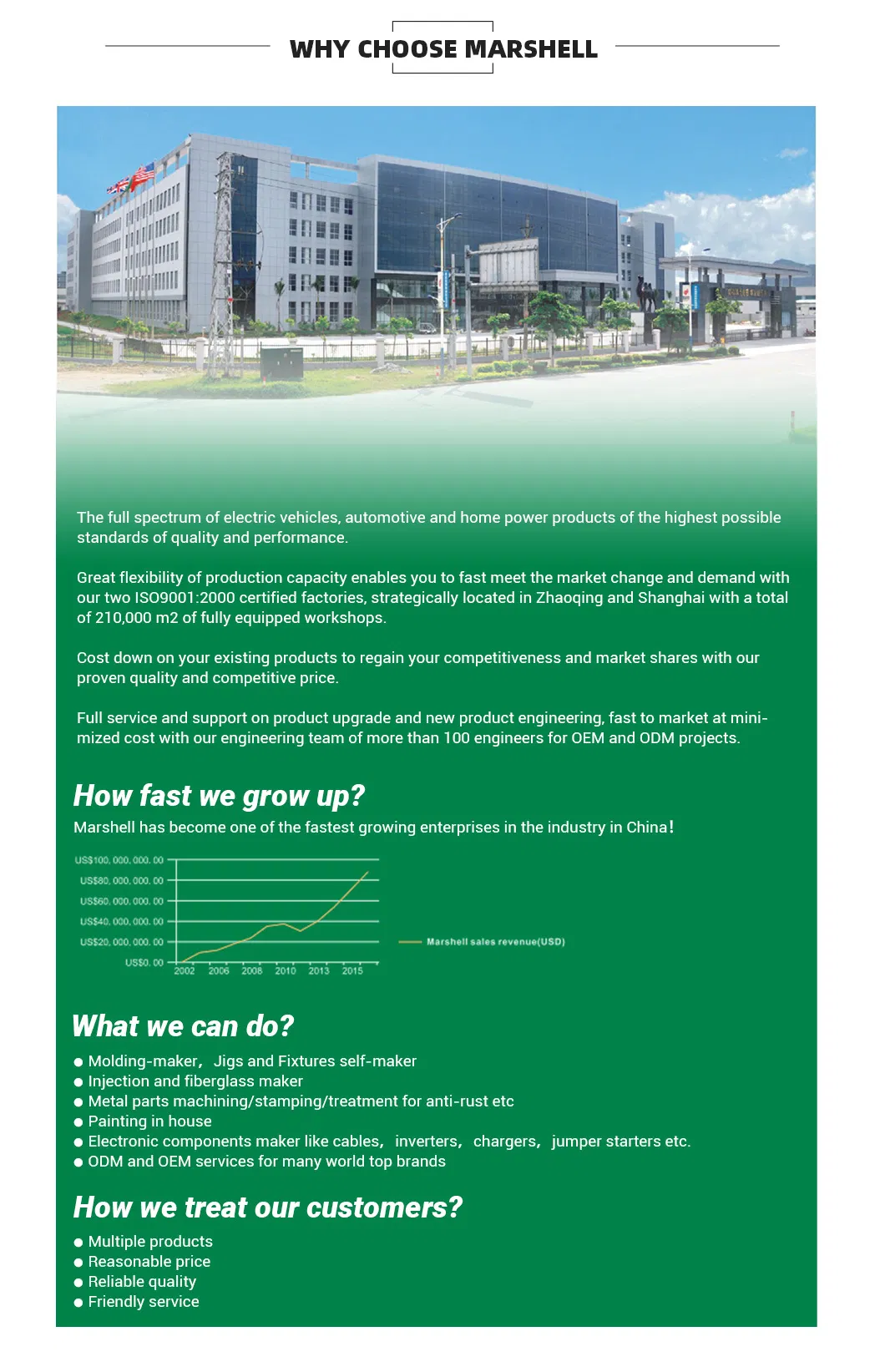 Marshell Unique 4 Rows Private 6 Seats Shuttle Golf Buggy Tour Golf Cart (DH-M4+2)