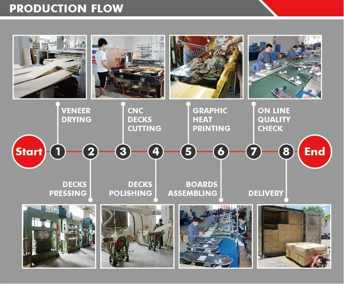 OEM 9 Ply Canadian Maple Longboard (LCB-107)